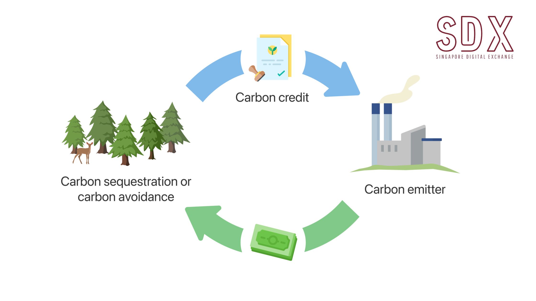 Carbon Credits Introduction